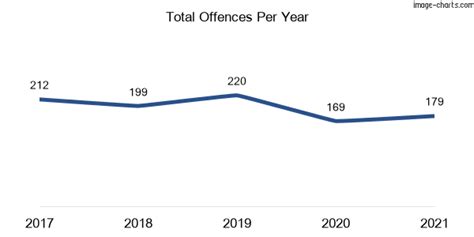 strathfield crime rate|Strathfield, NSW Crime Rates, Trends, and Statistics 